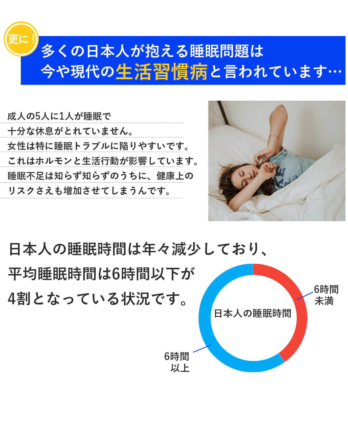 多くの日本人が抱える睡眠の悩みは、現代の生活習慣病